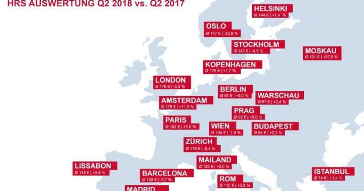 Wien ist nicht München – schon gar nicht bei den Preisen