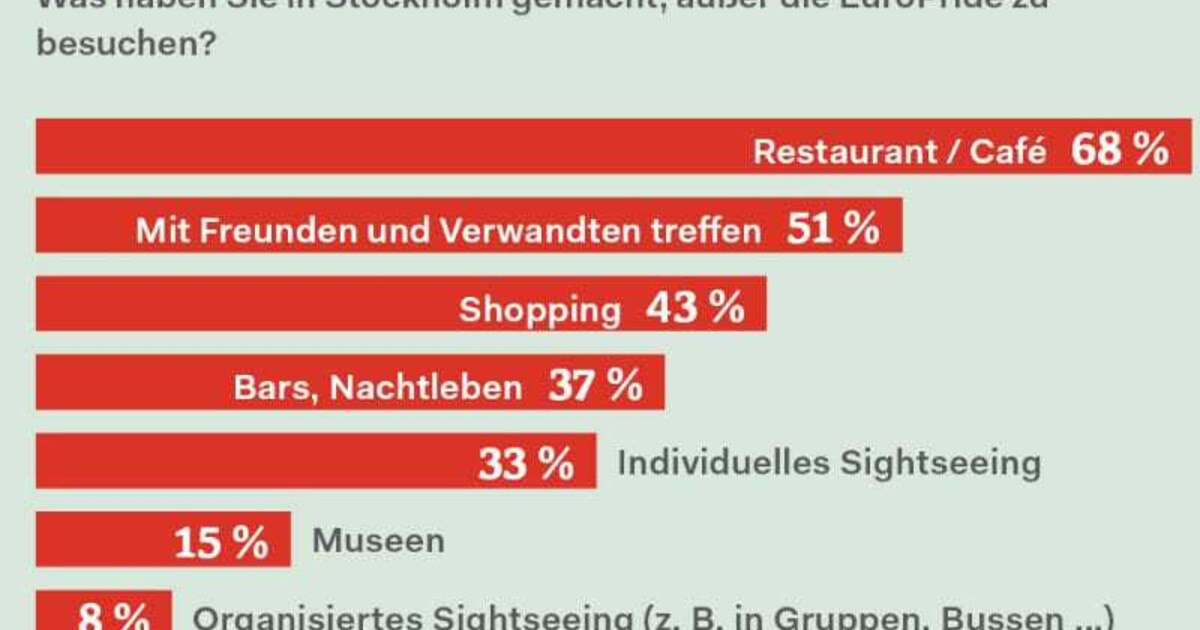 Bereit für die Pride?