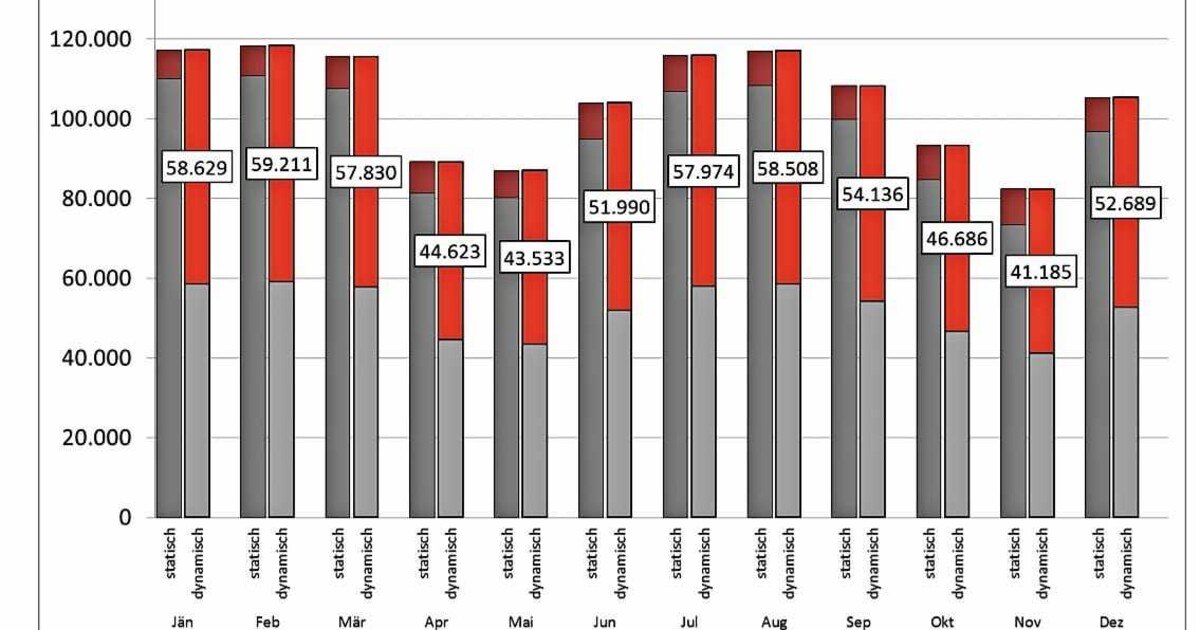 Höchste Dringlichkeit für Arbeitsmarktfragen