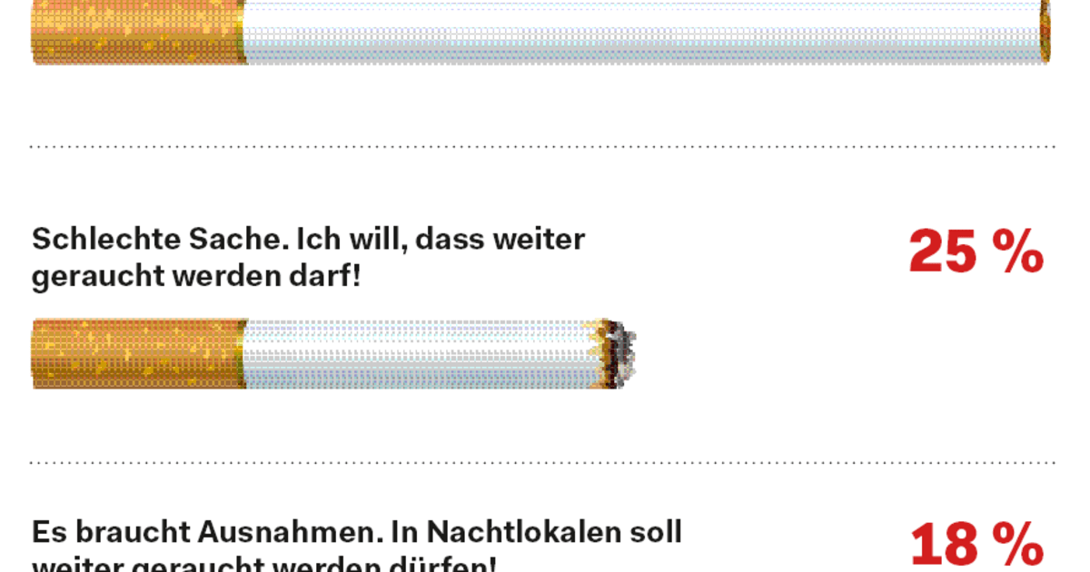 Rauchverbot: noch mal nachjustieren?