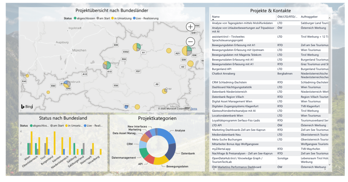 TIM bringt Digitalisierung  auf die Landkarte