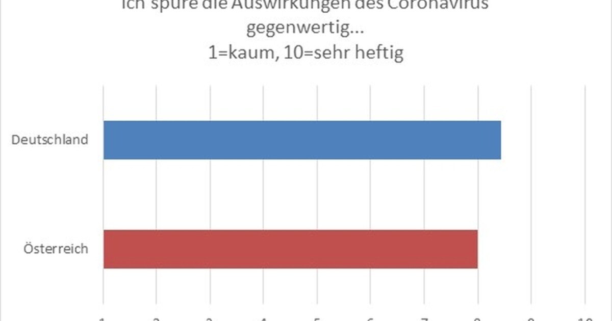 Ein Stimmungsbild sagt mehr als 1000 Worte