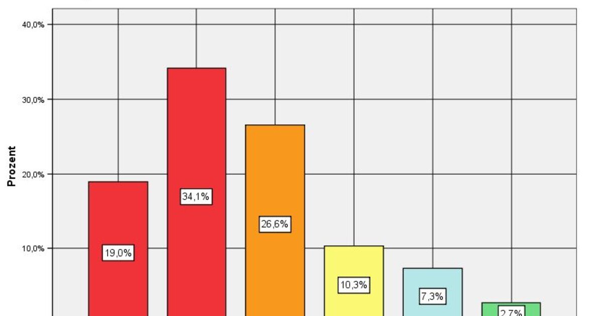 In der Gastronomie brennt der Hut