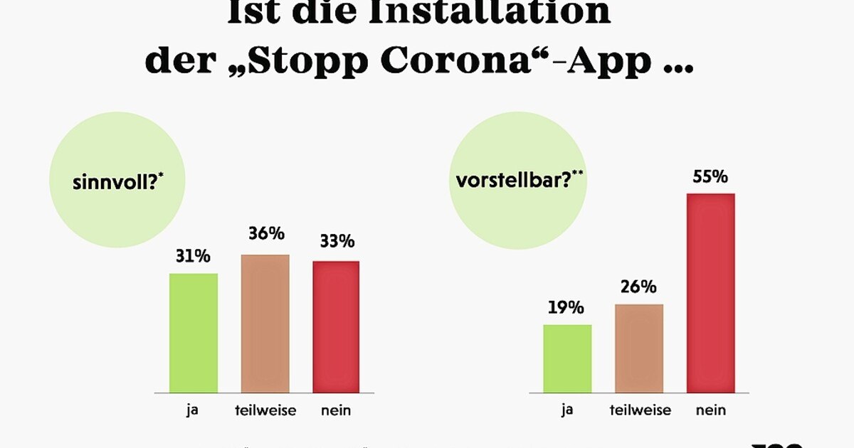 Die neue Normalität!?