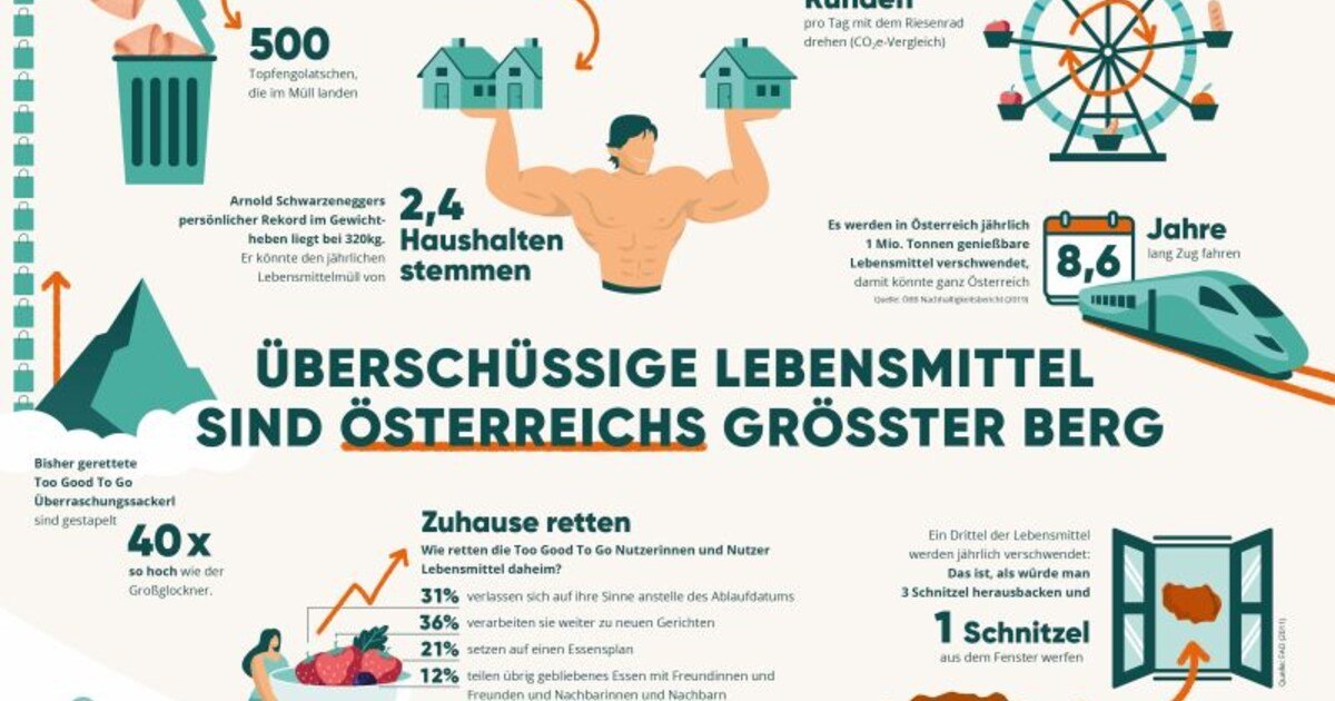 Abfallvermeidung in der Gastronomie: Das große Restlessen