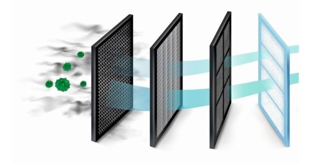 Luftreiniger gegen Corona?