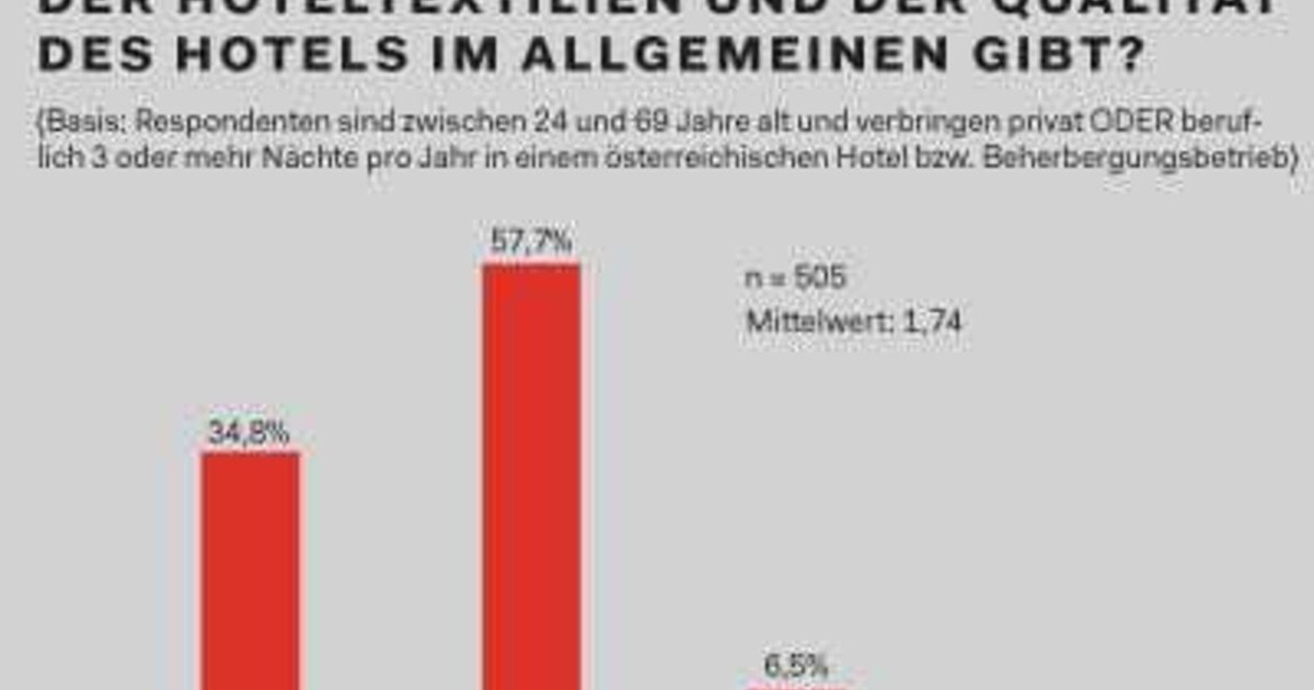 Wäschequalität hat zentrale Bedeutung