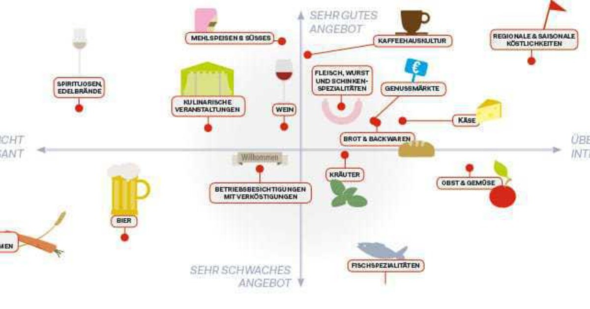 Menschen begegnen und Authentisches erleben