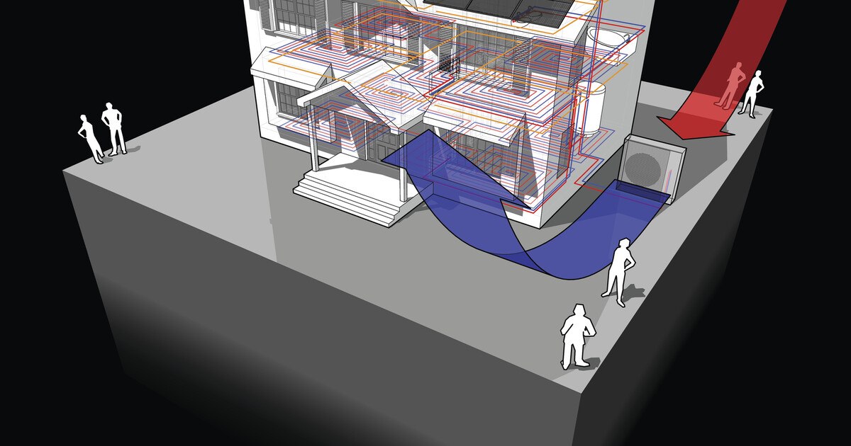 Wann eignen sich Wärmepumpen?