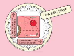 Wien will beim "Sweet Spot" bei Tourismusakzeptanz und Gästezufriedenheit halten. ©WienTourismus