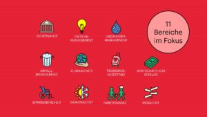 In elf Themenbereichen - sogenannten "issue areas" - wird der Fortschritt der Visitor Economy gemessen. ©WienTourismus