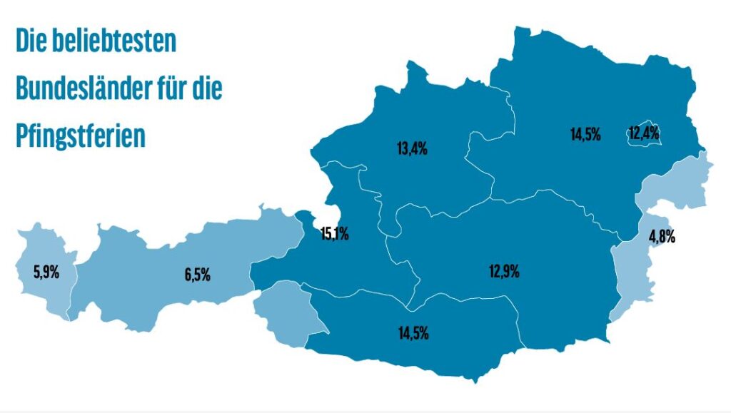 (C) ÖHV Urlaubsradar