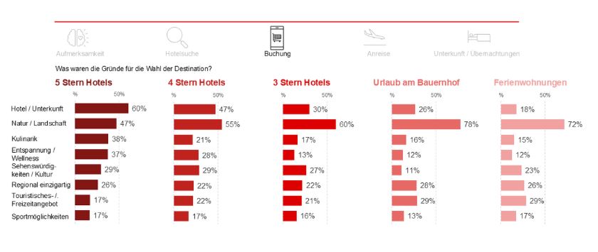 (C) Österreich Werbung