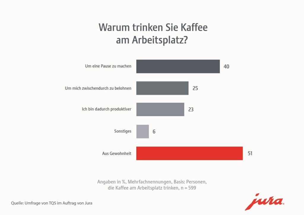 (C) Jura / Himmelhoch