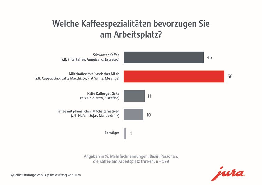 (C) Jura / Himmelhoch